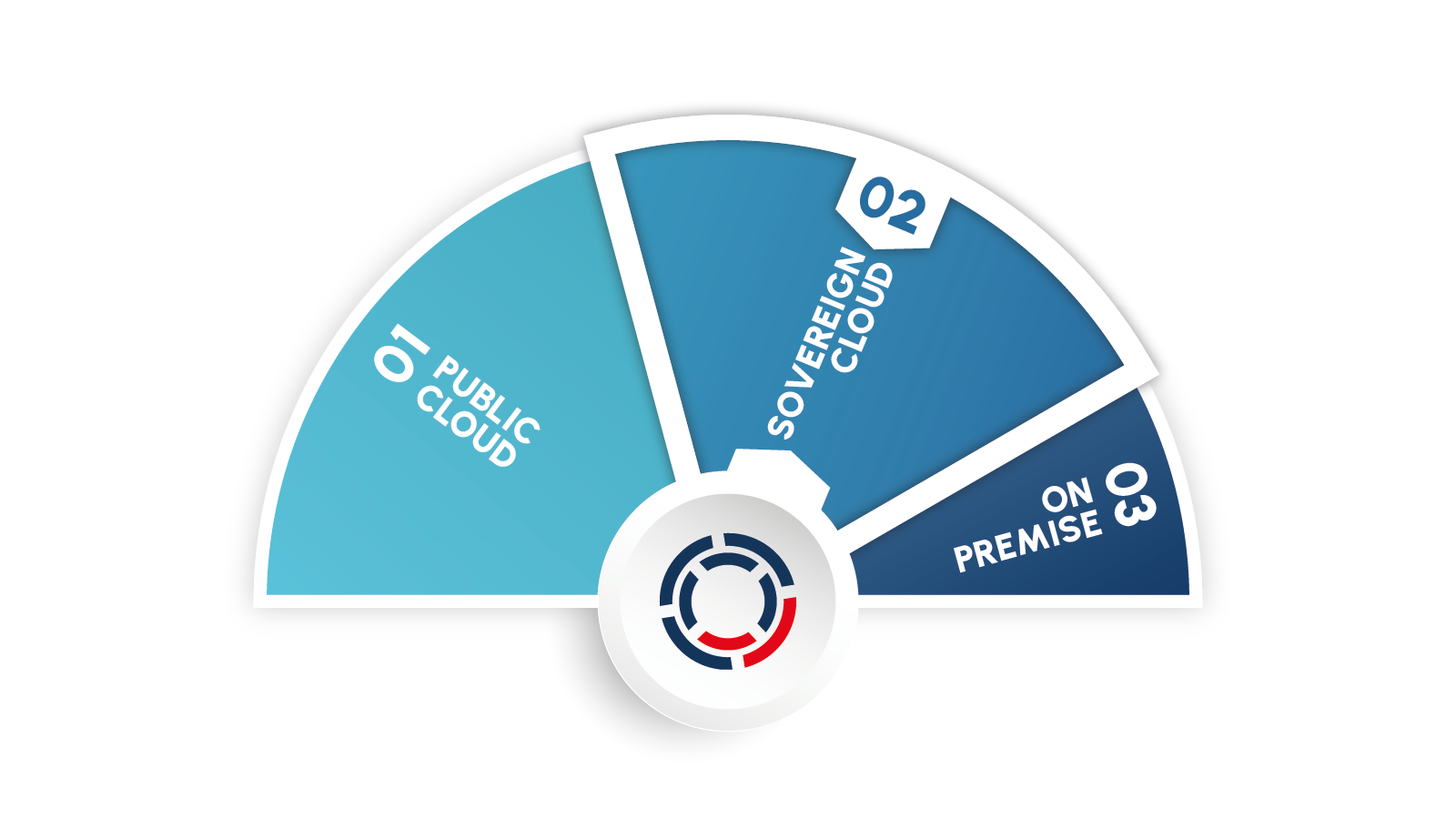 260319_DL_graphic_Partner_Deployment_models_steering_transparent