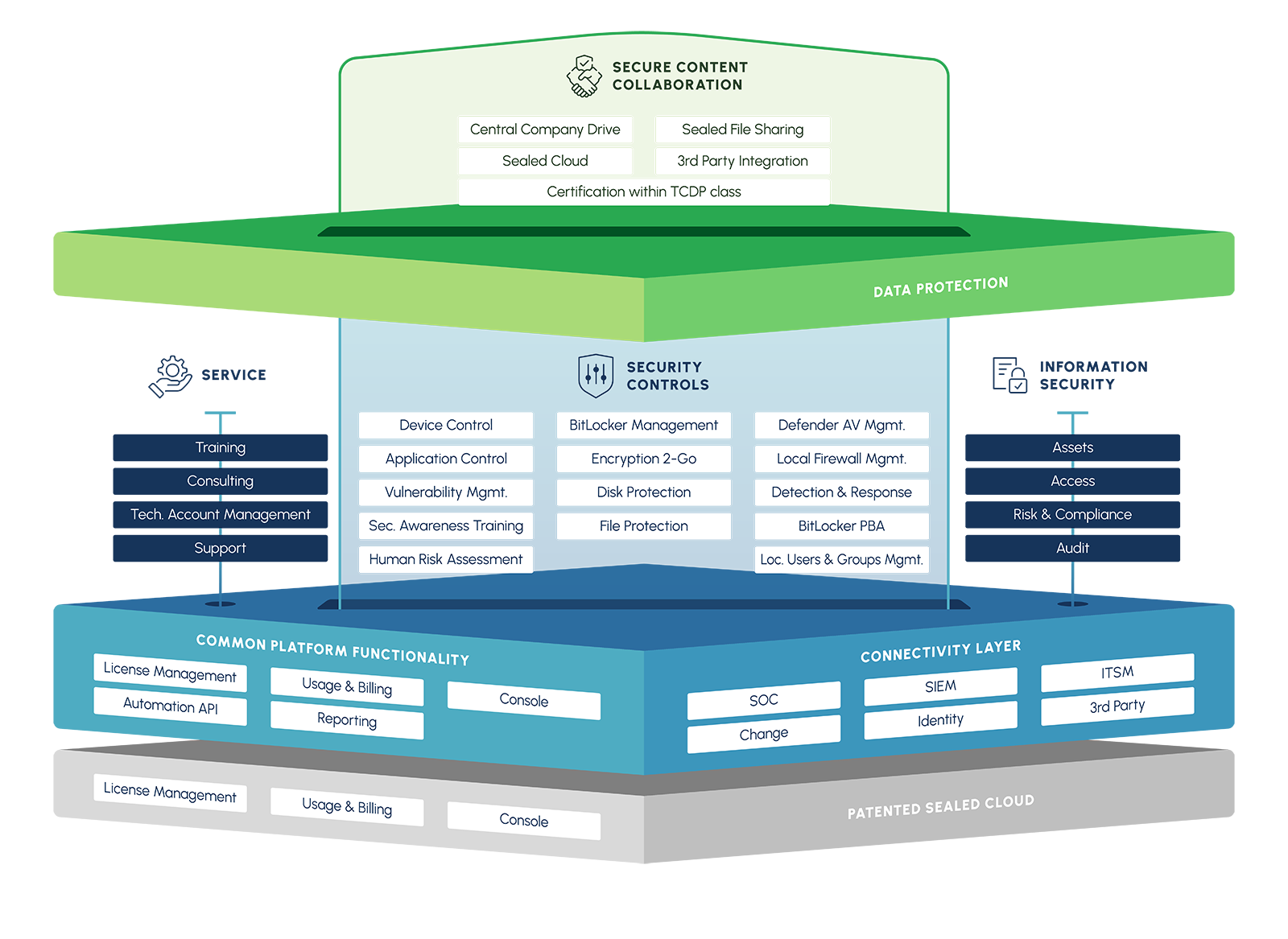 260415_DL_IDG_Platform_for_bright_backgrounds_s