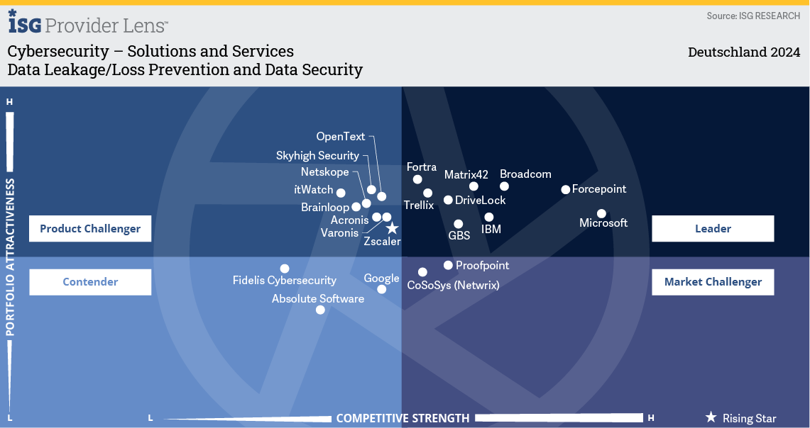 Data LeakageLoss Prevention and Data Security_DE
