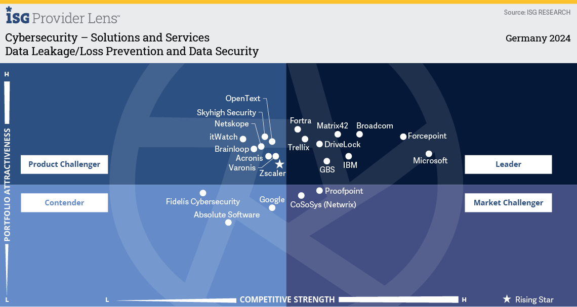 Data LeakageLoss Prevention and Data Security_EN