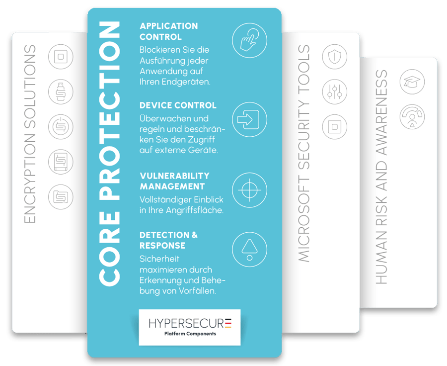 Drivelock_Core-Protection-Bestandteile