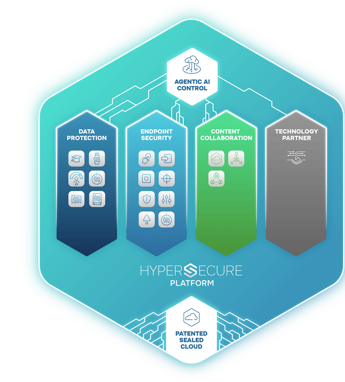 260827_DriveLockL_HYPERSECURE-Platform