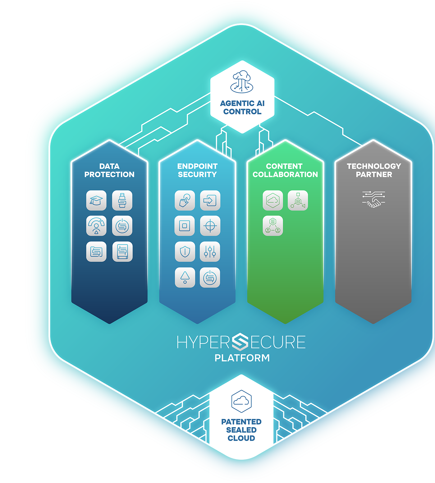 260827_DriveLockL_HYPERSECURE-Platform