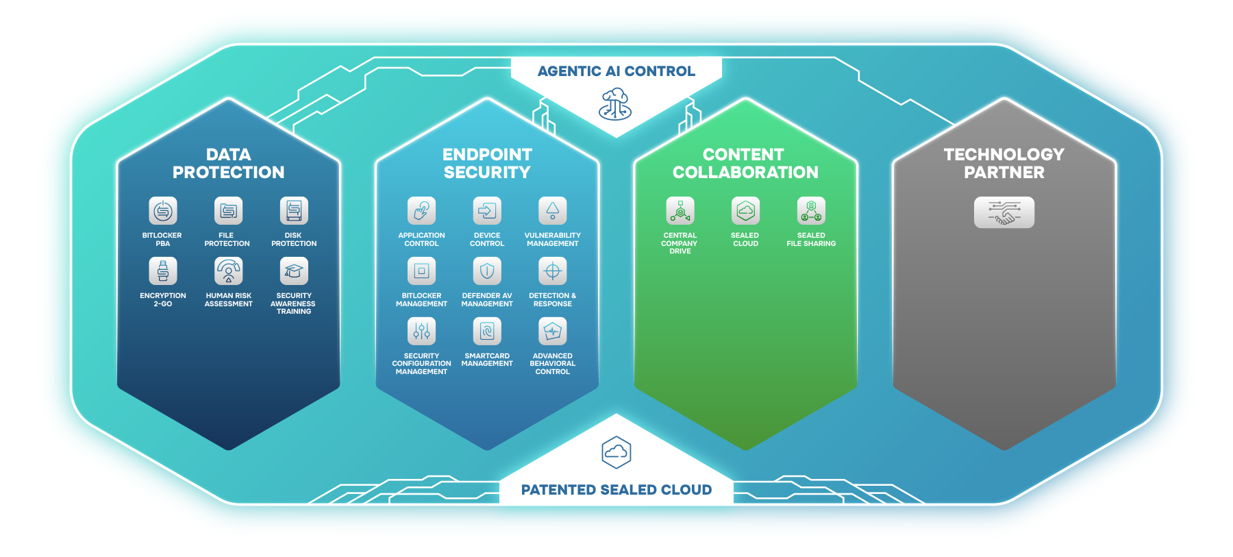 DriveLock_HYPERSECURE Platform Full Head