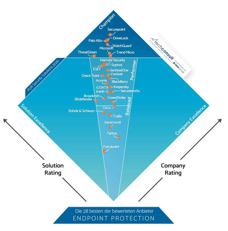 PUR_S_2026_Diamant_Endpoint_Protection