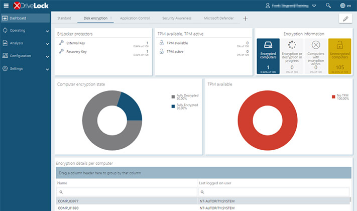 DriveLock Operations Center für alle Administrationsaufgaben