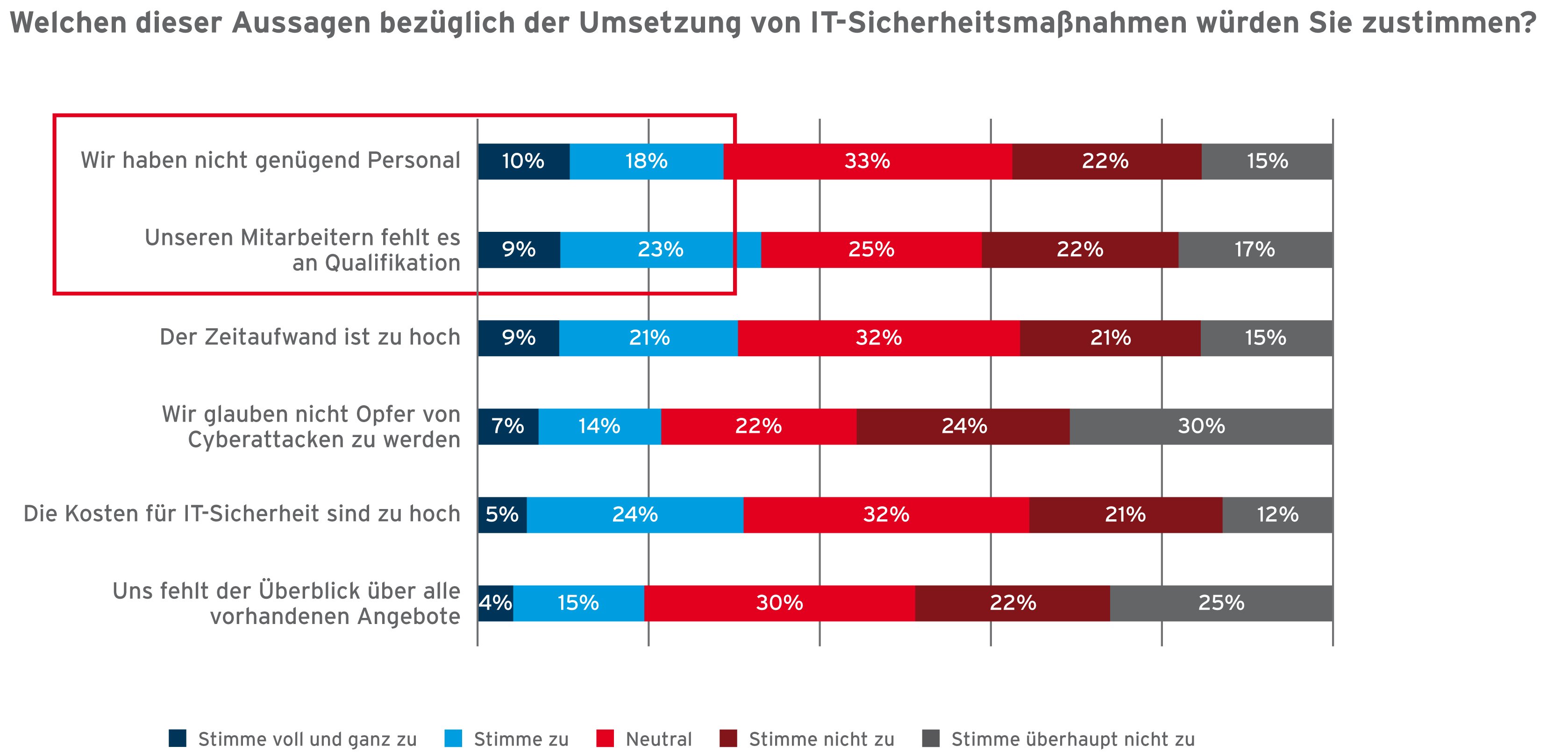 DriveLock_Studie_Umsetzung Security