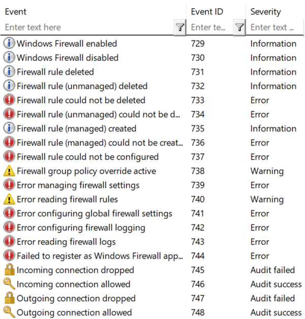 Firewall_Events Firewall_Events