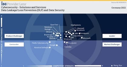 ISG-Provider-Lens-Data-Leakage-Loss-prevention-quadrant