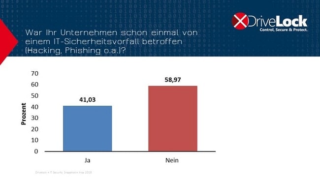 ITSS_itsa2018_Anzahl Sicherheitsvorfälle-1-min