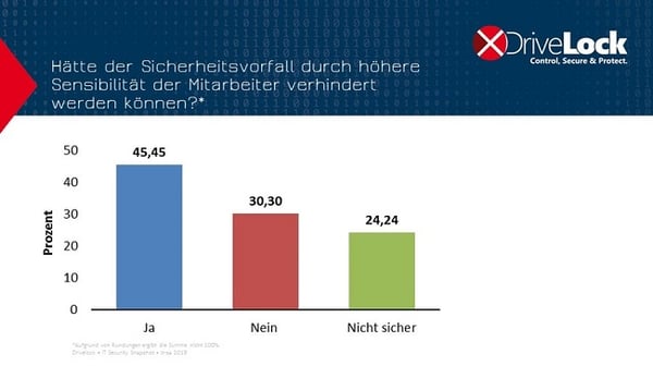 ITSS_itsa2018_vermeidbare Sicherheitsvorfälle-1