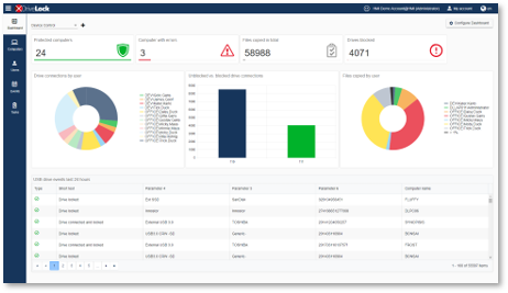 DriveLock Device Control | Intelligent interface control