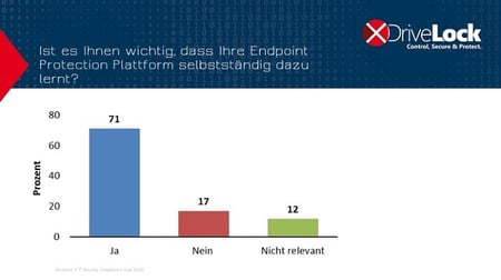 it-sa 2018_selbständig lernende EPP-1