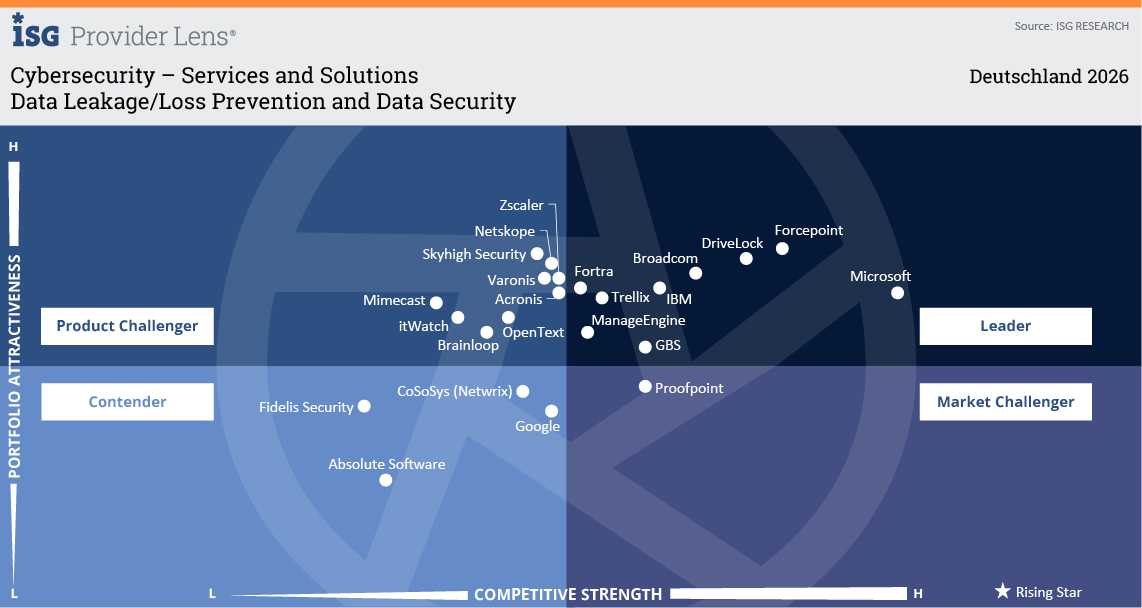 Data Leakage-Loss Prevention and Data Security Data Leakage-Loss Prevention and Data Security