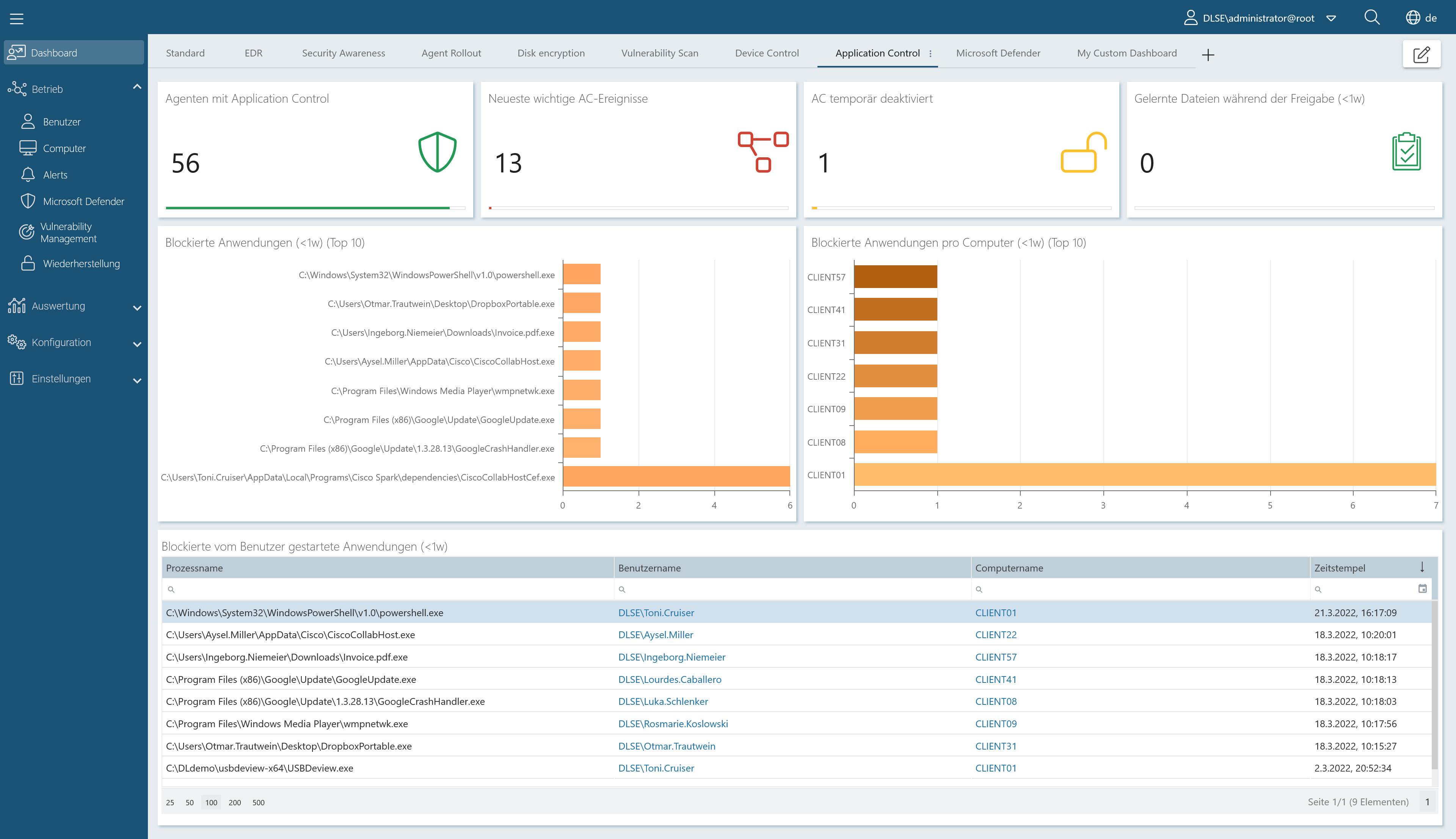 Application Control Daskboard