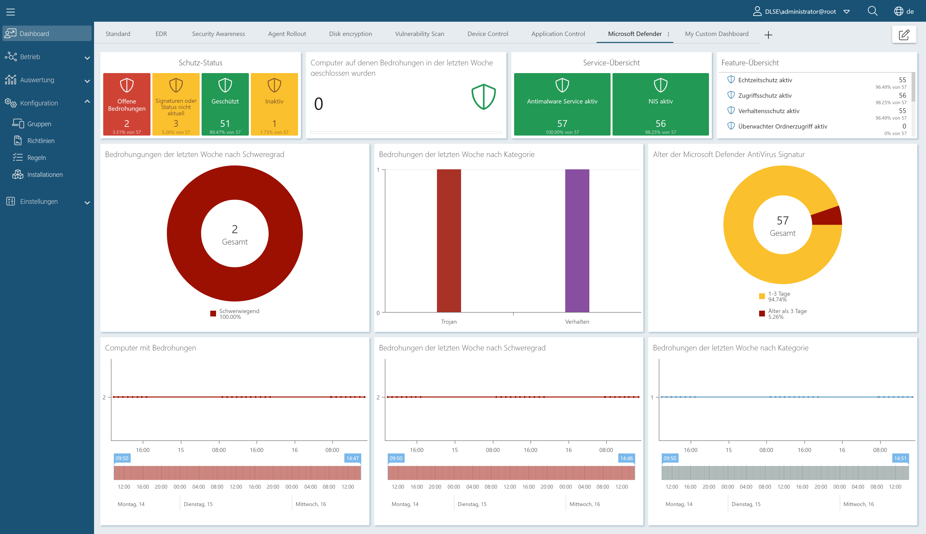 style:Rahmen DL_Defender_Management_Dashboard_DE style:Rahmen DL_Defender_Management_Dashboard_DE