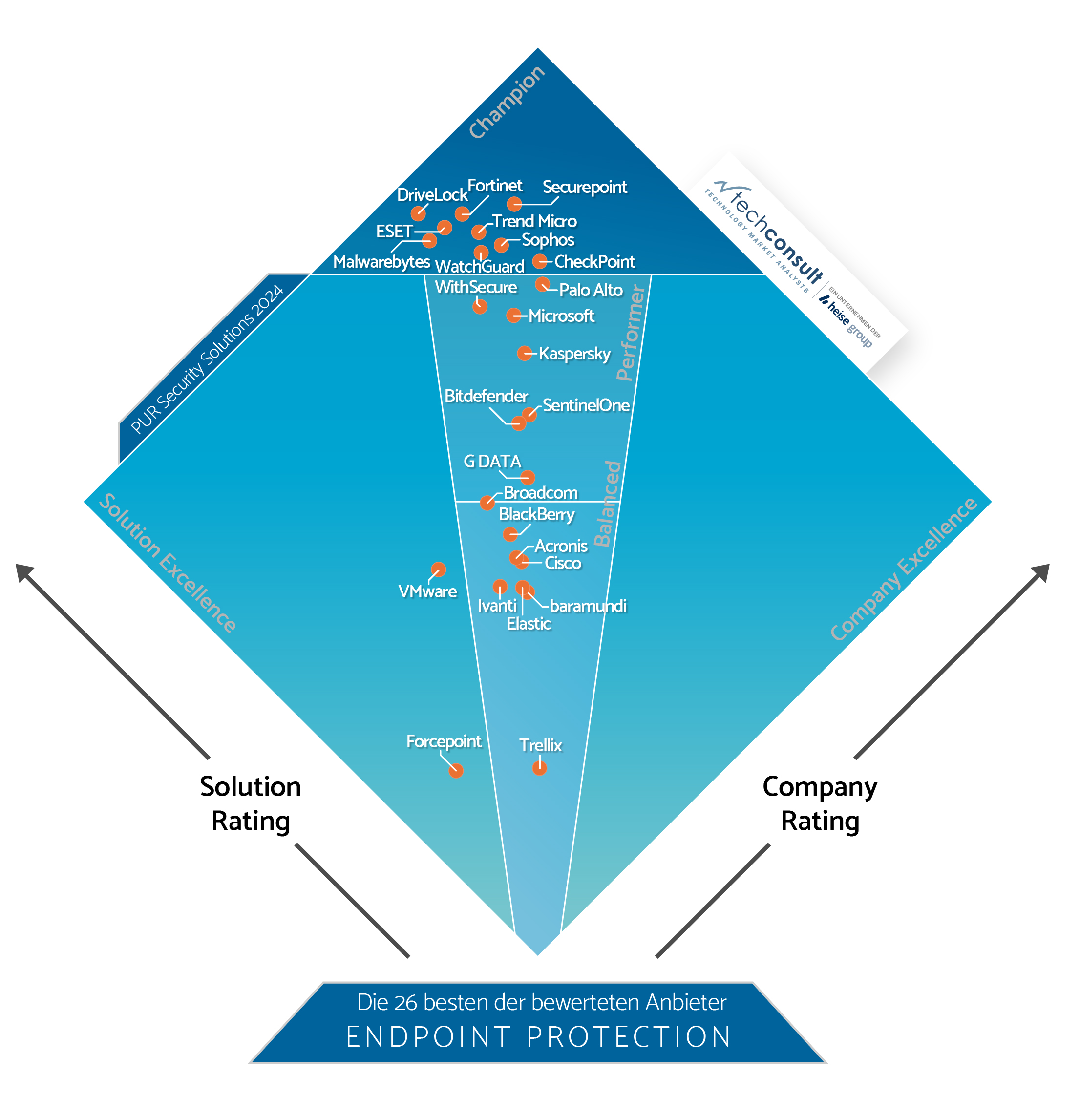 Diamant_PUR_S_2024_Endpoint_Protection