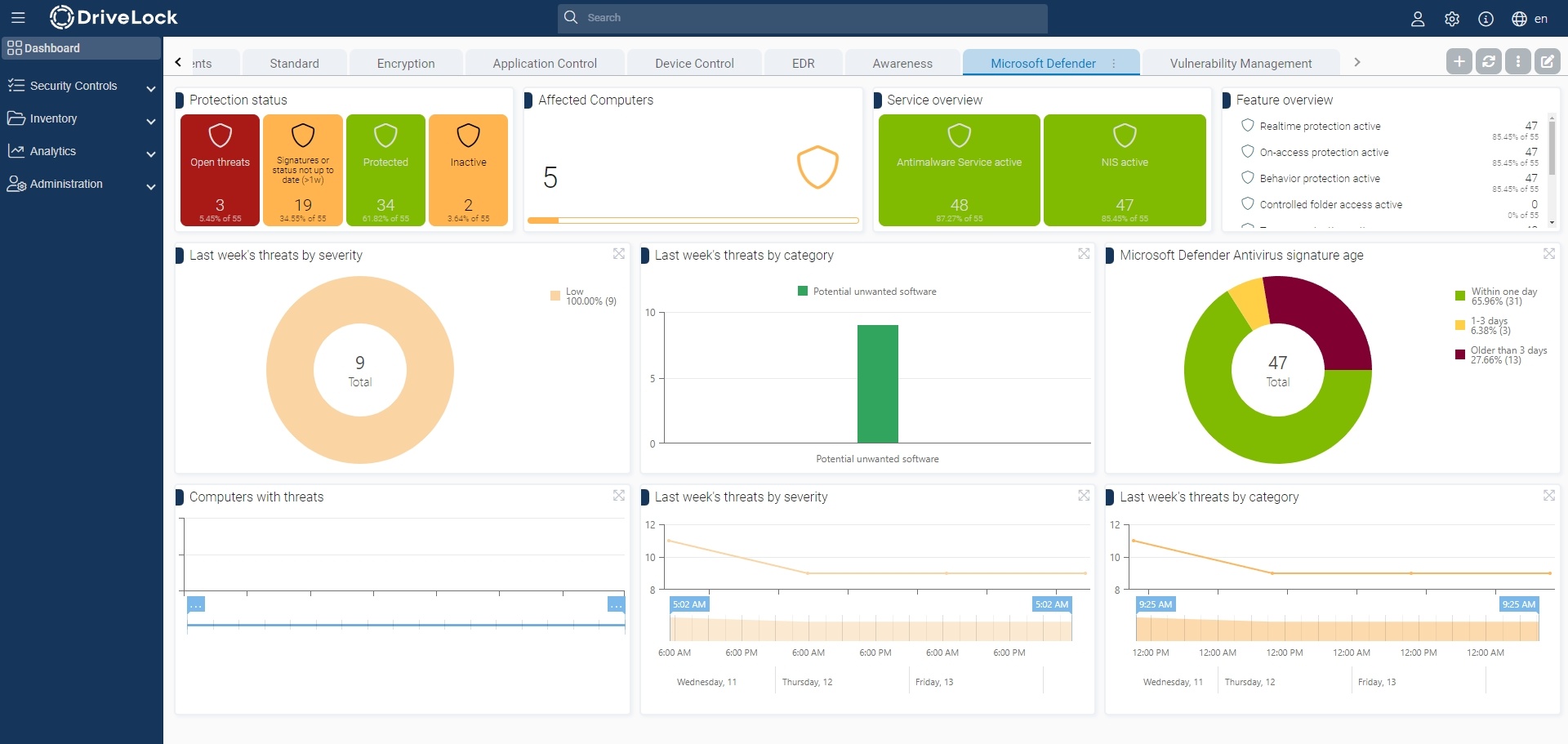 DOC_24.2_DefenderDashboard DOC_24.2_DefenderDashboard
