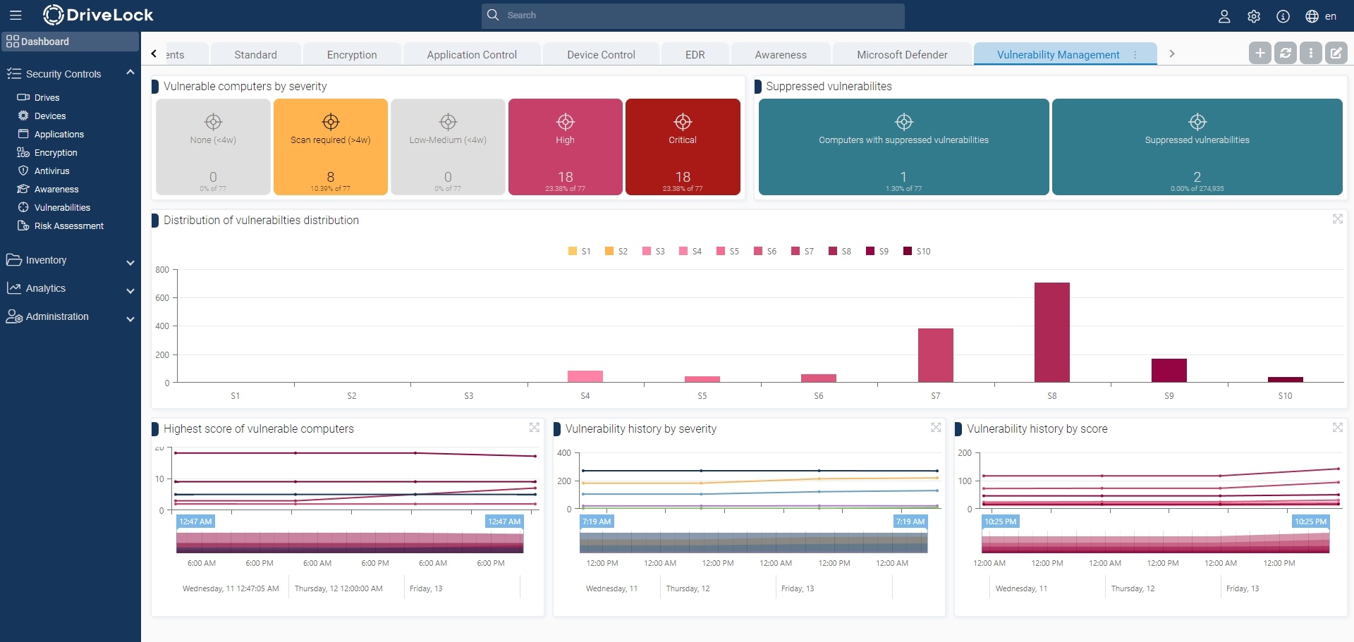 DOC_24.2_VulnerabilitiesDashboard