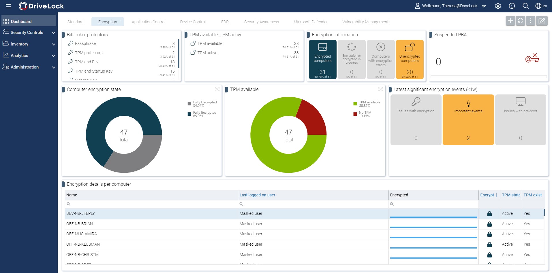 Dashboard_BLM