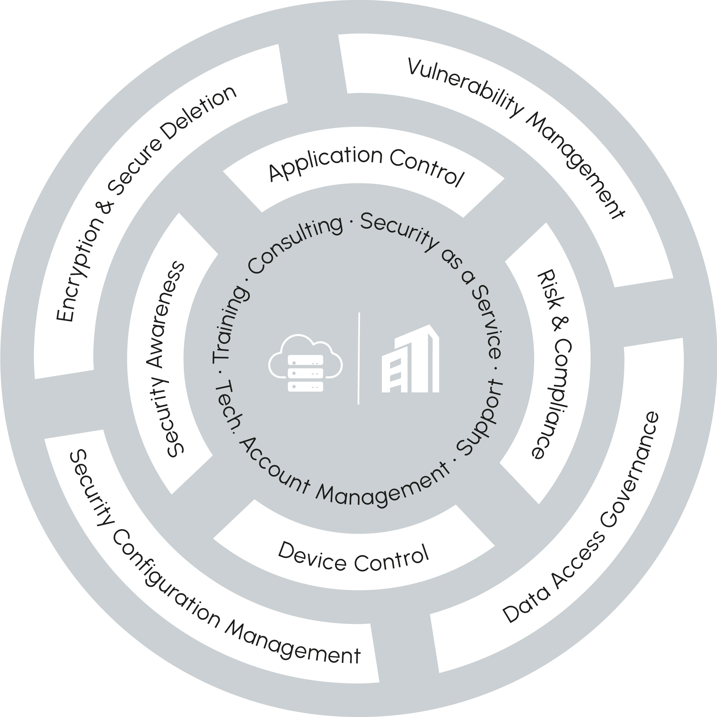 Platform_Infographic_Circle_01_1200x1200