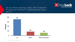 IT Security Snapshots - Teil 2